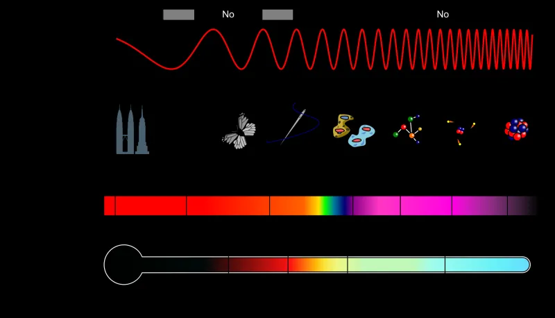 em_spectrum_properties_es.svg.webp em_spectrum_properties_es.svg.webp